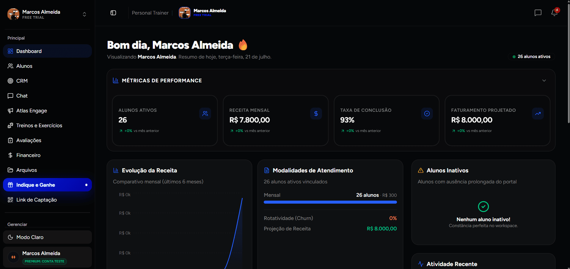 Dashboard oficial do AtlasFit com a visão da operação do personal trainer